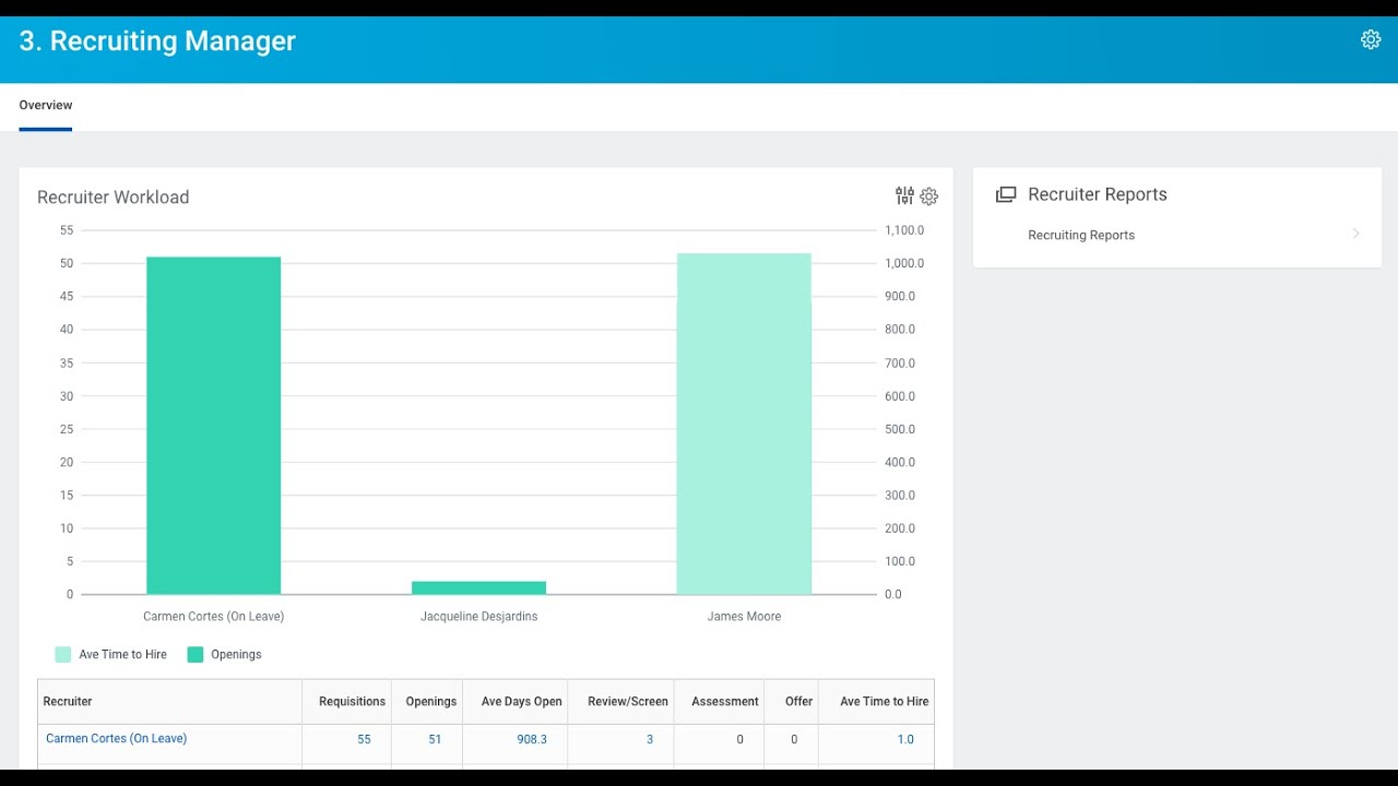 Workday Reporting : 5 reports and a dashboard for recruiting