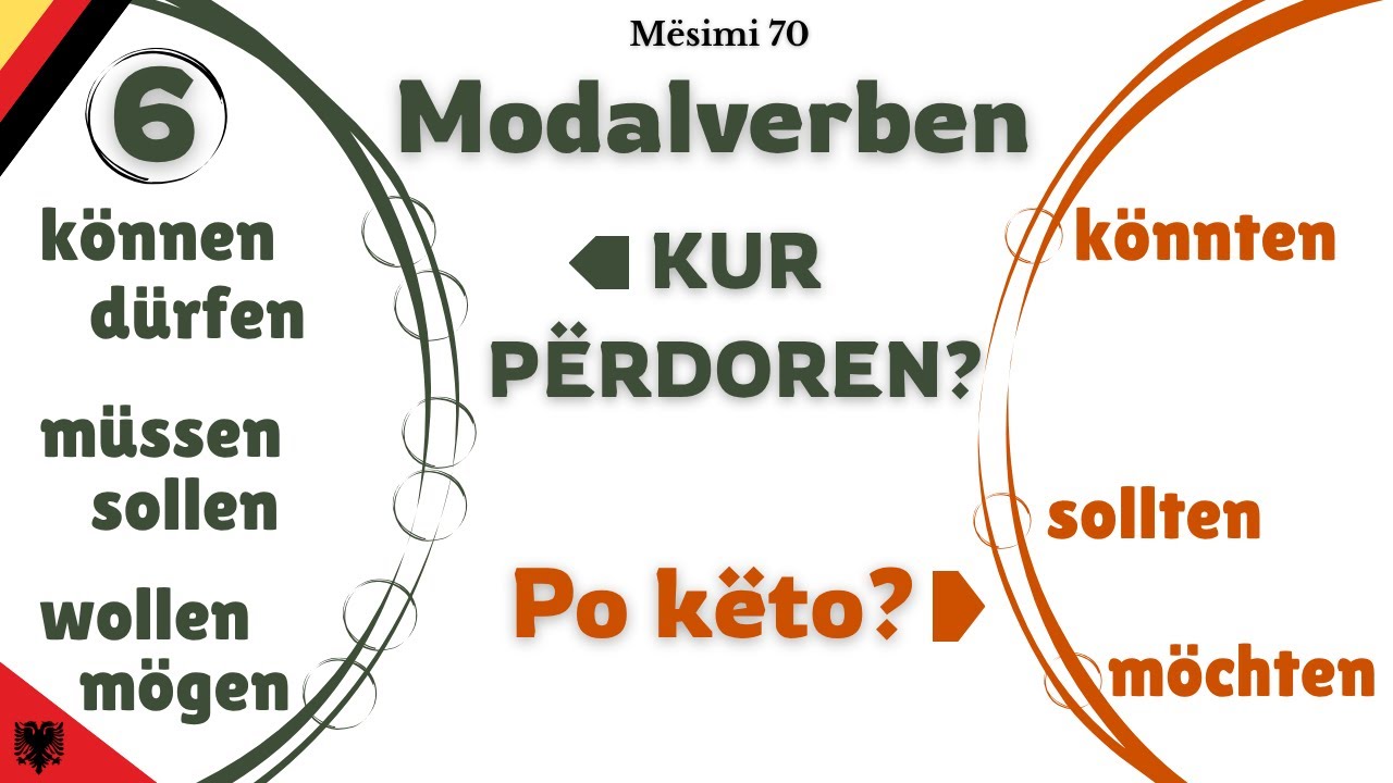Modalverben (6) - DALLIMI midis: TYRE/ können & könnten / sollen & sollten / wollen & möchten (M.70)