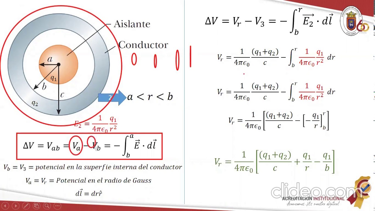 Calculo del Potencial Eléctrico dentro y fuera de distribuciones de carga continua y  conductores