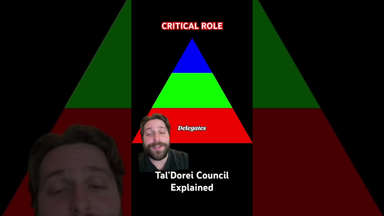 Tal&rsquo;Dorei Council Power Structure Explained #criticalrole