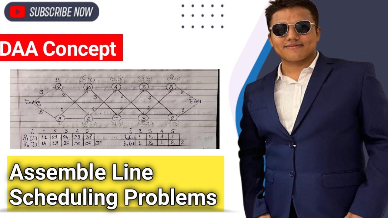 Assembly Line Scheduling Problem 🔥 | DAA Easy Trick | GATE & CSE Explained 💯