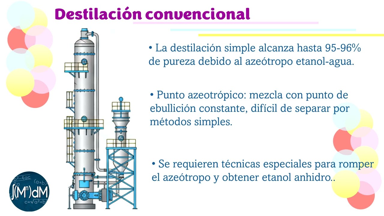 Introducción clara a los sistemas de deshidratación de etanol