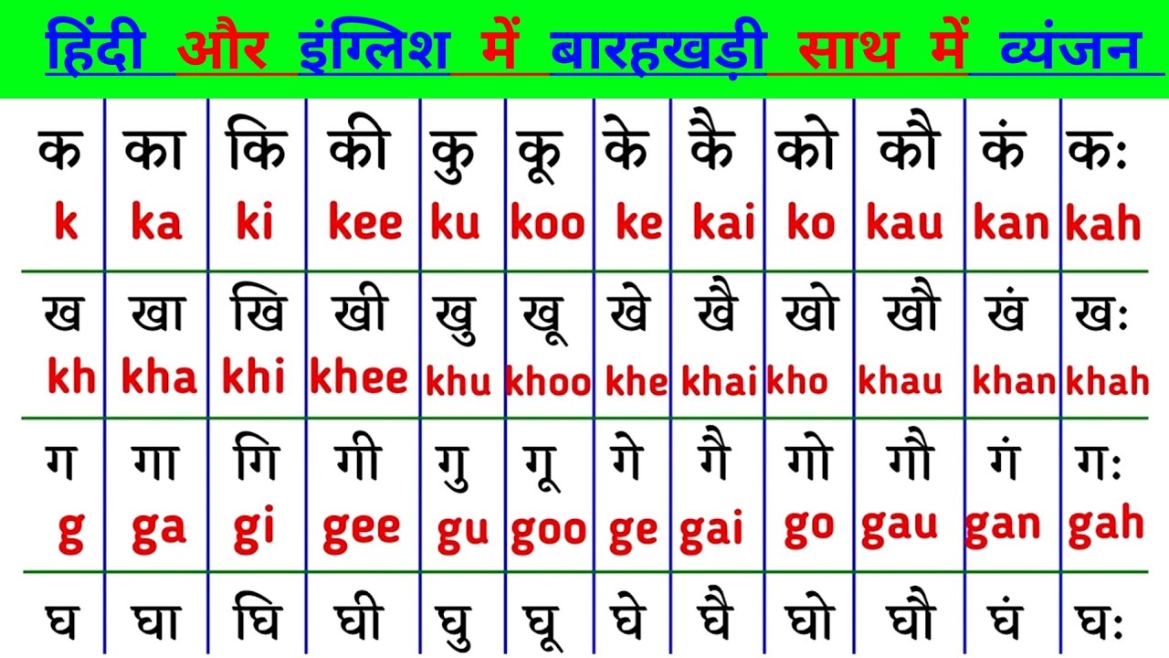 बारहखड़ी | क का कि की हिन्दी में | barahkhadi in english | k ka ki kee english me yad kare | english