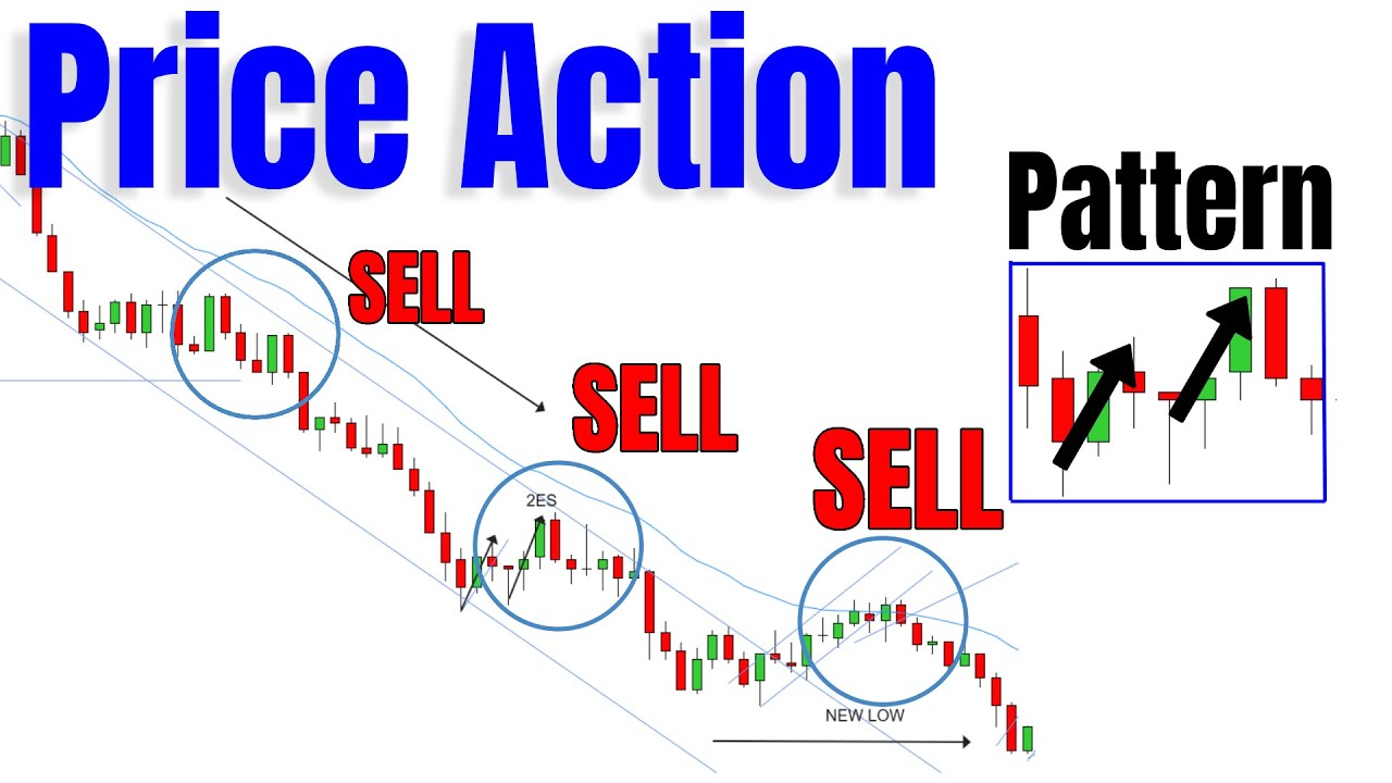 Техника PRICE ACTION с использованием подхода &laquo;бар за баром&raquo;