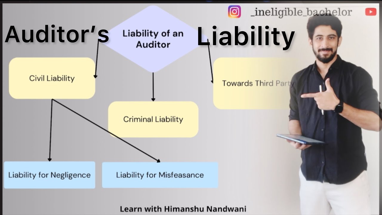 Liability of an Auditor | Auditing | ICAI | BCom Sem 6 | VNSGU | 
