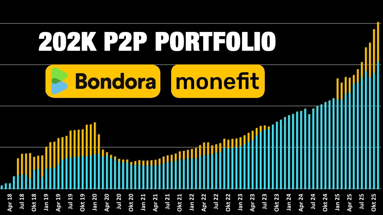 EUR 202,267 P2P Lending Portfolio | Update 12/2025