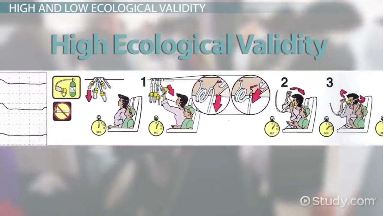 Ecological Validity