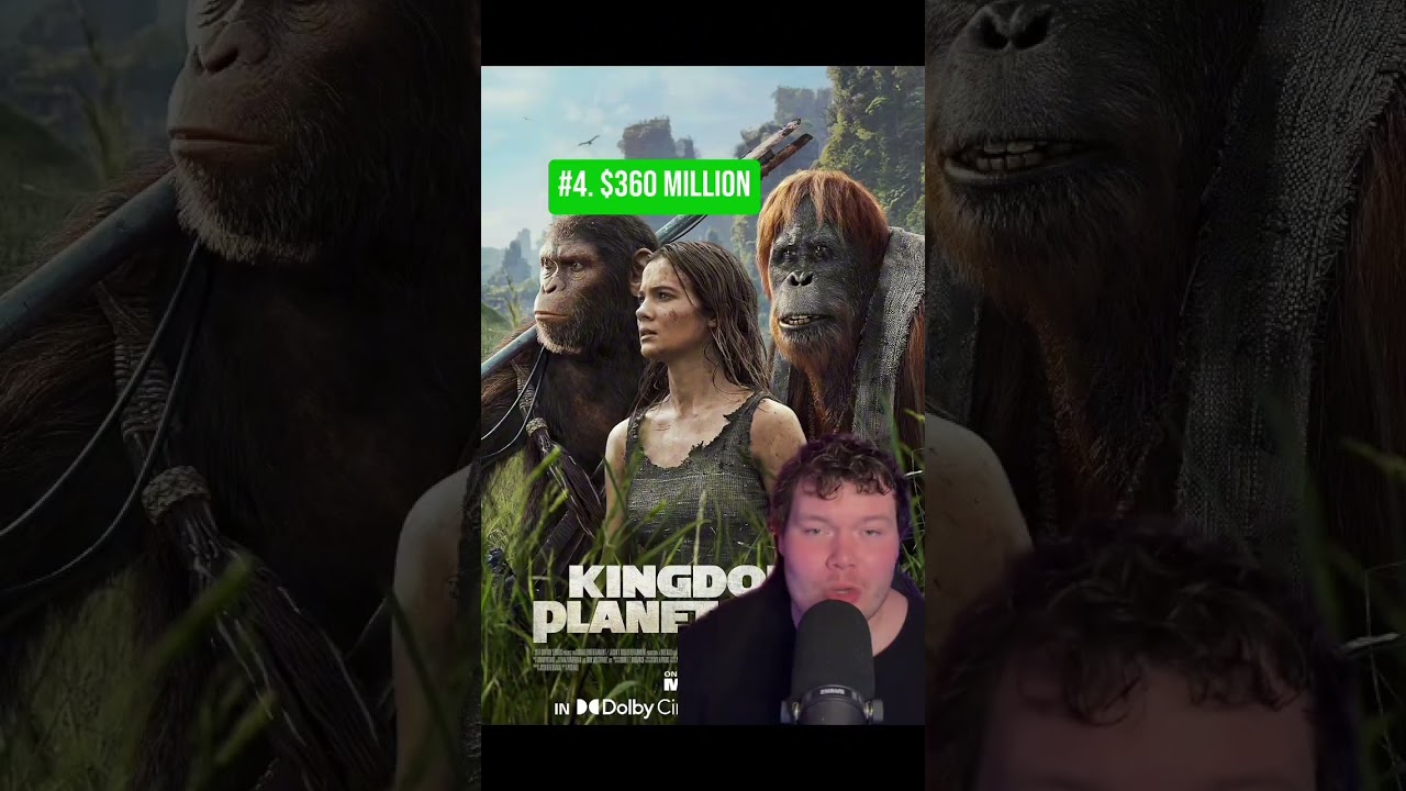 Top 10 Highest Grossing Movies of 2024 