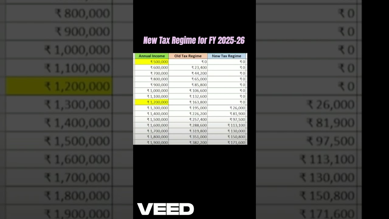 NEW Income Tax Calculation FY 2025-26 | Tax Slab Rates for Old and New Tax Regime (Example)