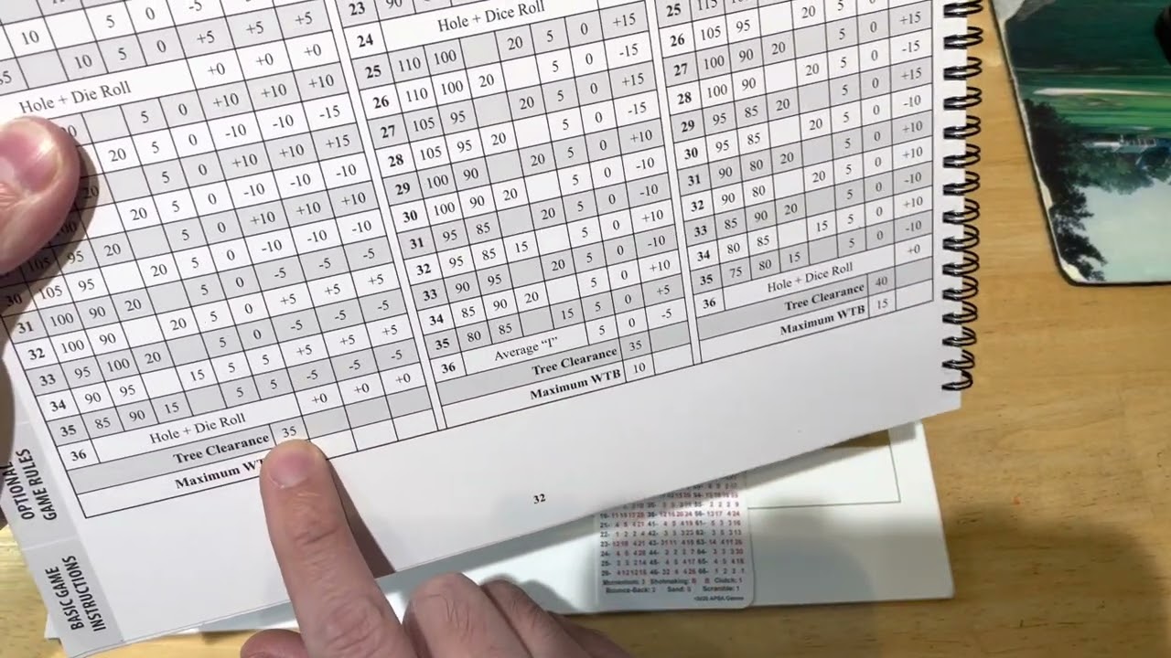 APBA Golf walkthrough for beginners - 2020 Scheffler at Valhalla
