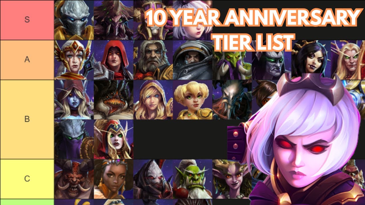 The *ULTIMATE* Heroes of the Storm Tier List l Ranged & Melee Assassin