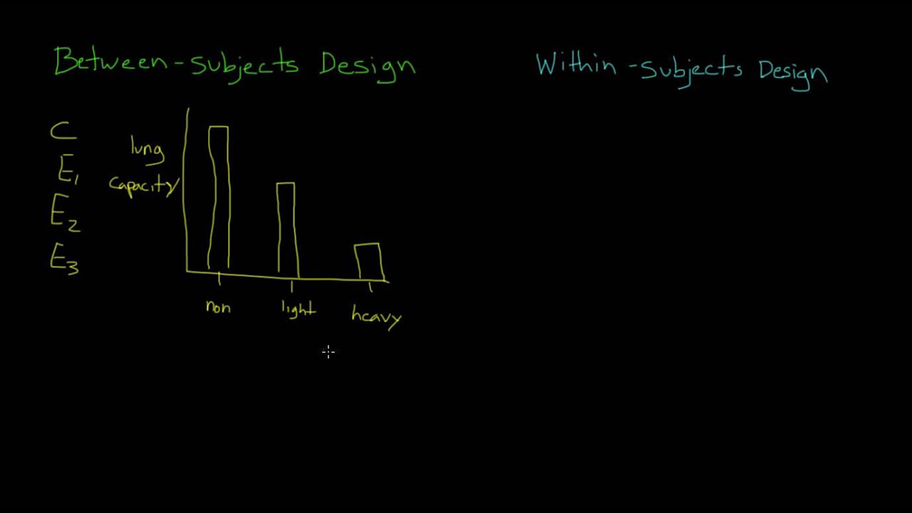 Between and Within Subject Designs
