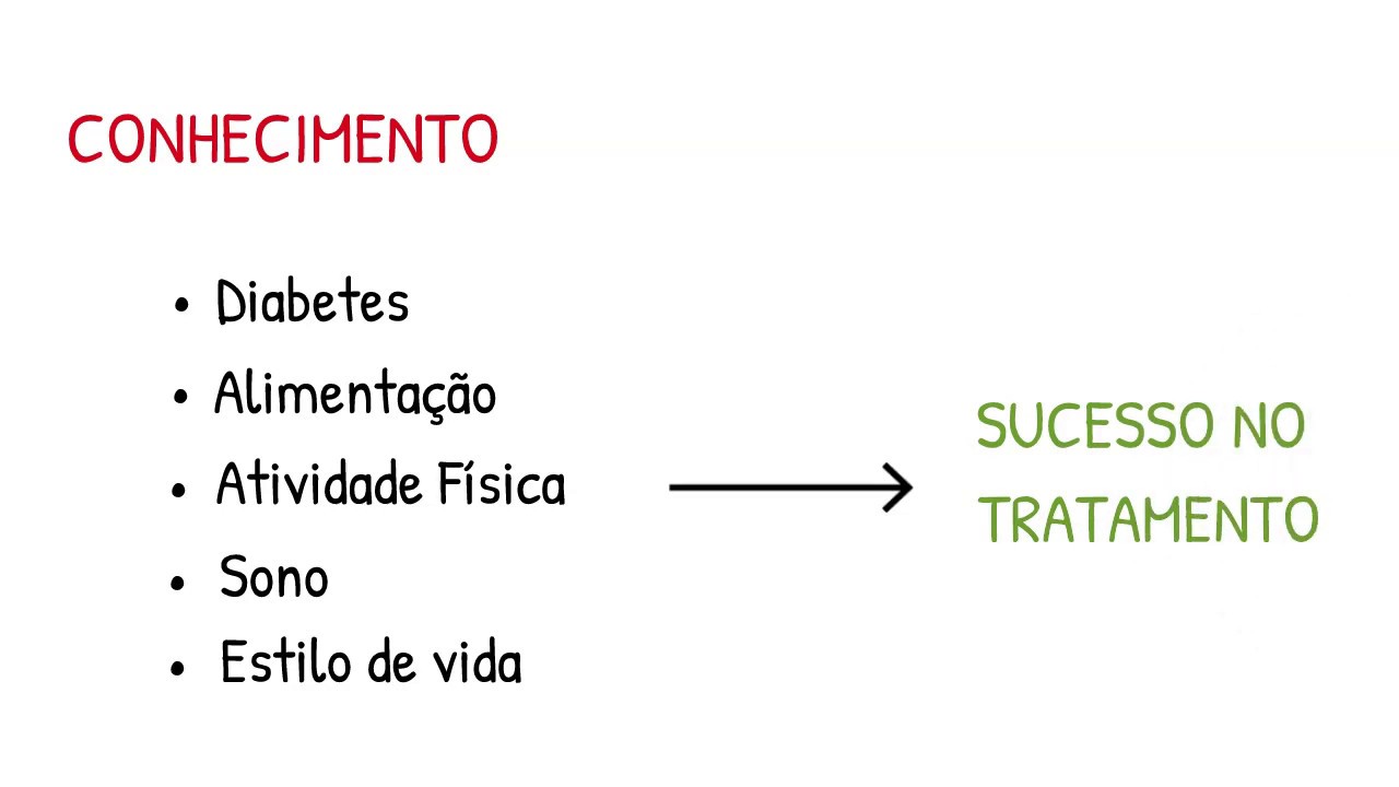 Como ter sucesso no tratamento da Diabetes Tipo 1