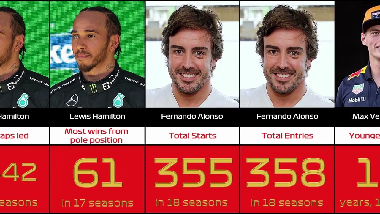 F1 Records That May Never Be Broken