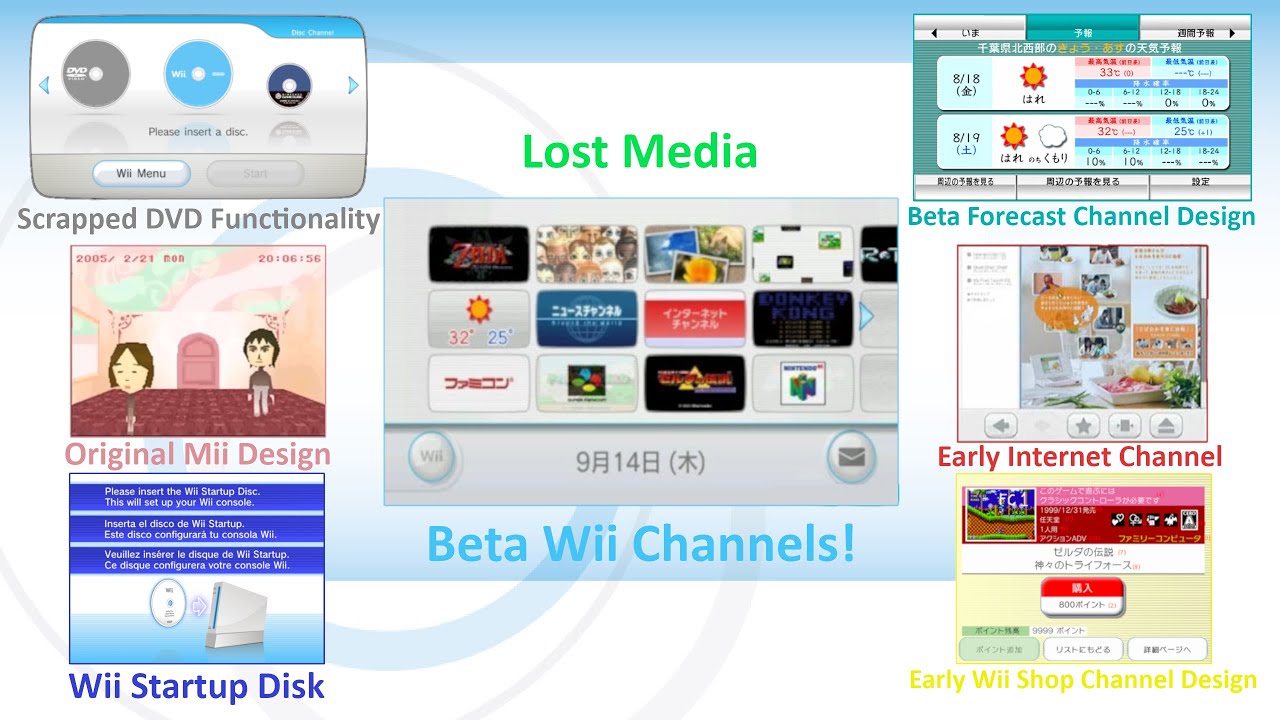 Бета-каналы Wii!