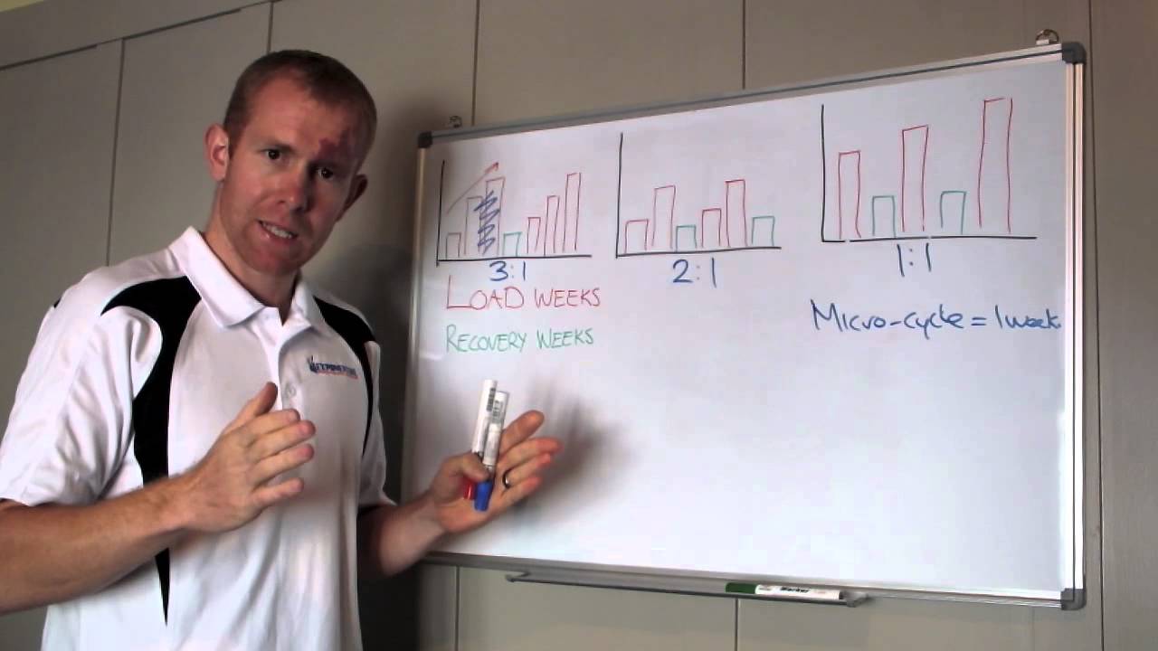 Training Micro-cycles