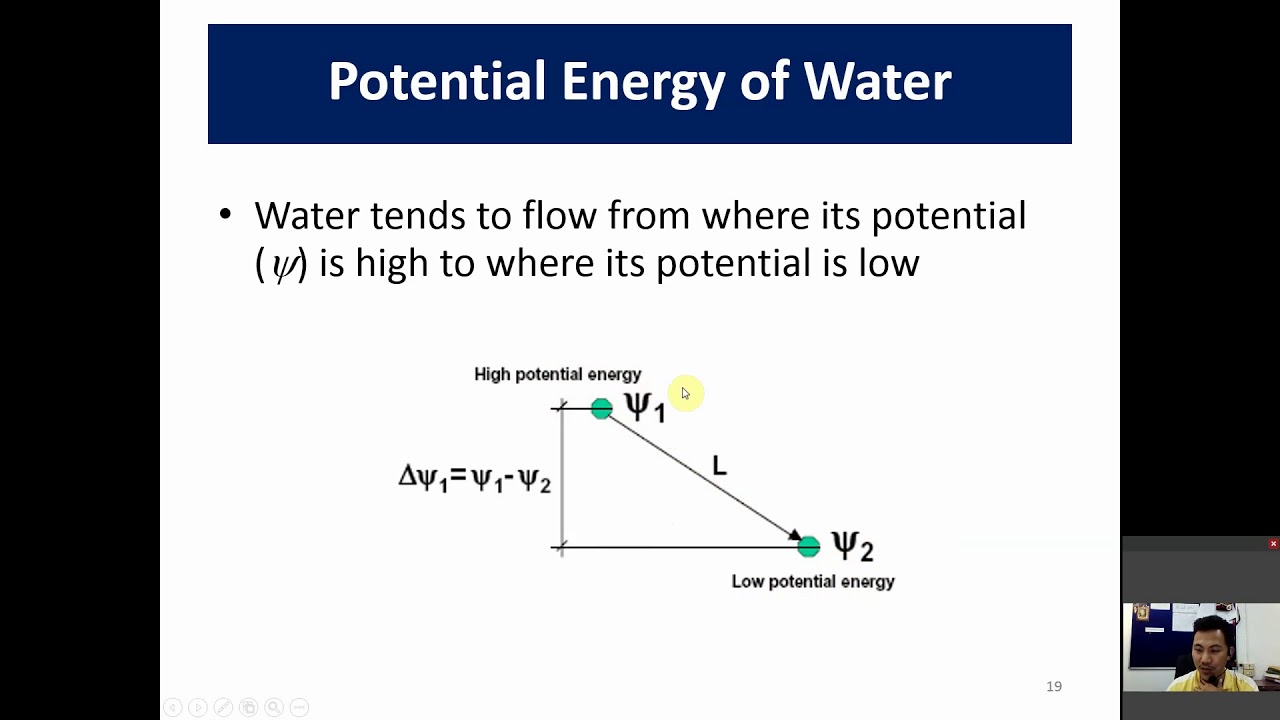 Soil physical properties-2B