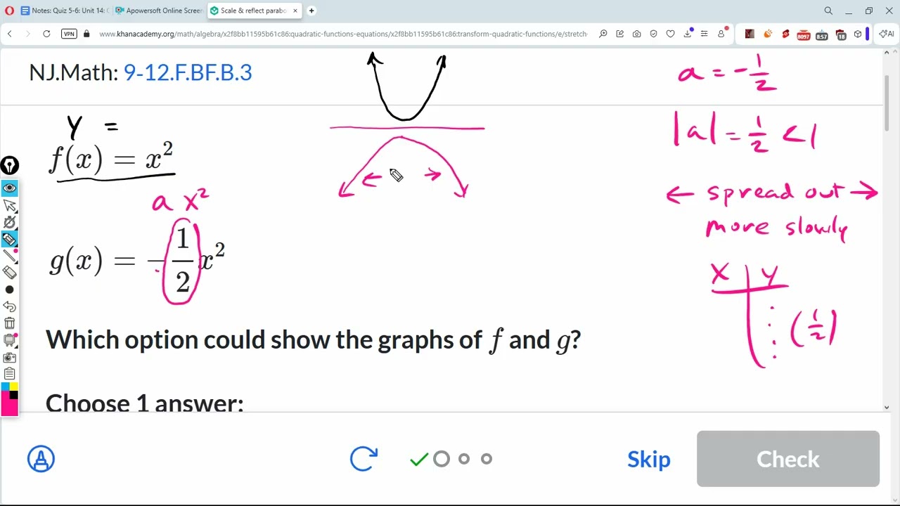 Масштабирование и отражение парабол: Khan Academy: Алгебра 1