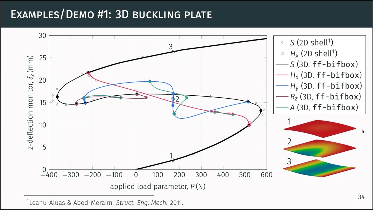 Pierre Jolivet FreeFEM PETSc SLEPc HPDDM and ff bifbox