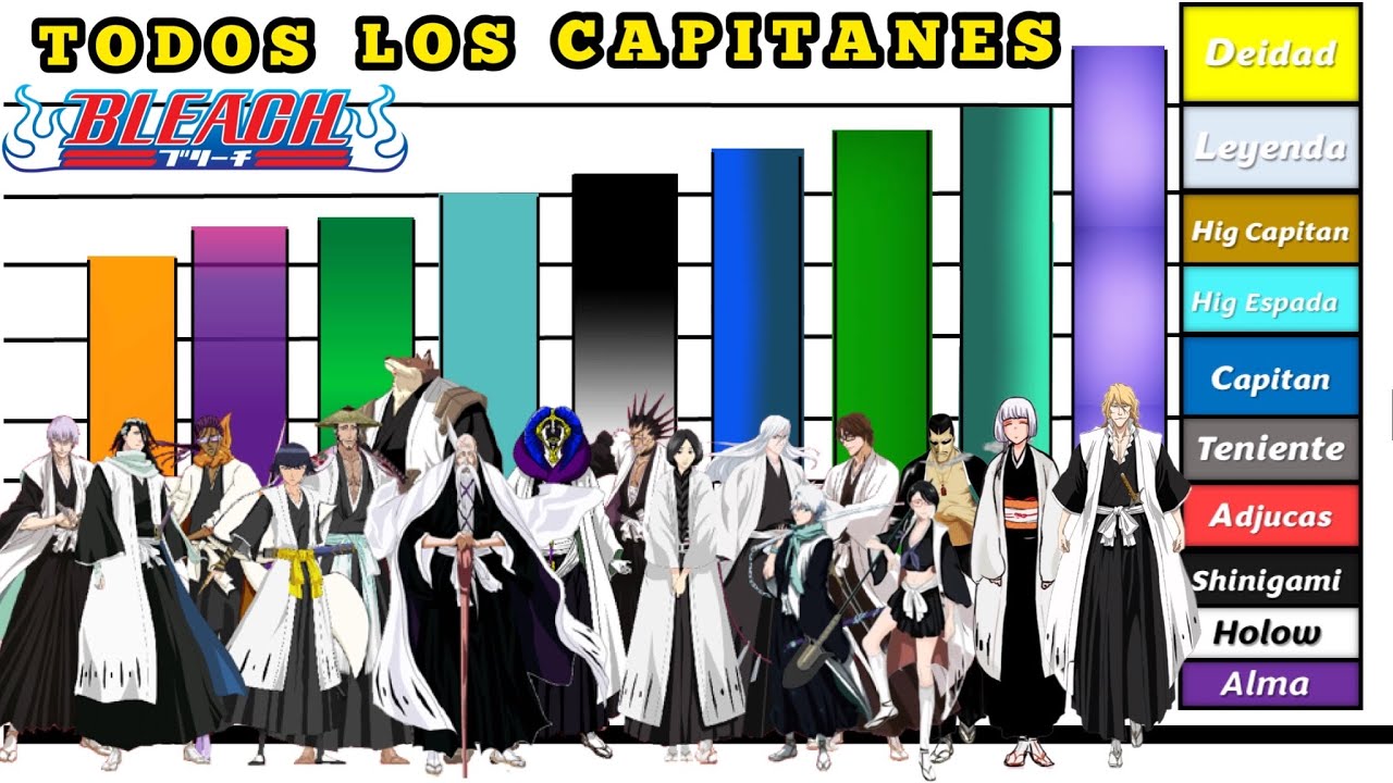 ESCALA Y NIVELES DE PODER DE LOS CAPITANES BLEACH (TODOS)