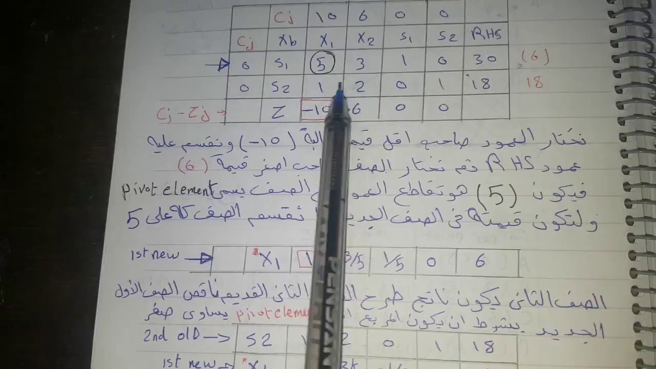 simplix method  شرح طريقة حل السيمبلكس