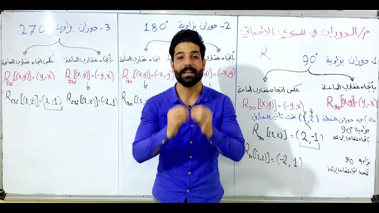 الثاني المتوسط الفصل السادس /الدوران في المستوي الأحداثي