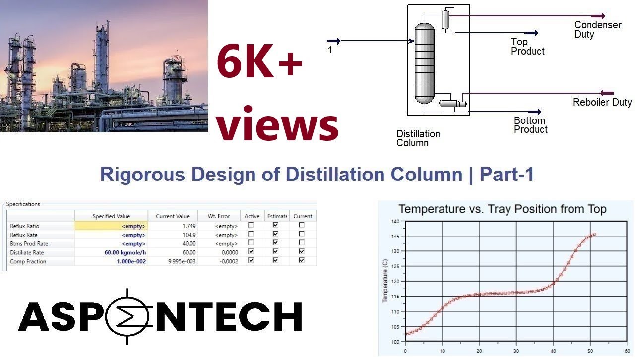 Rigorous Design of Continuous Distillation Column in Aspen HYSYS | Part-1 | Lecture # 19