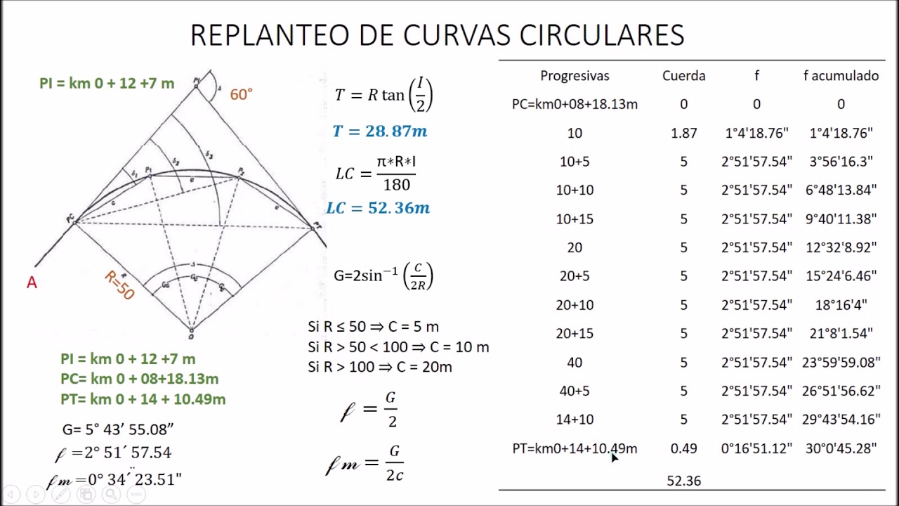Replanteo de Curvas Horizontales— Ejemplo 2