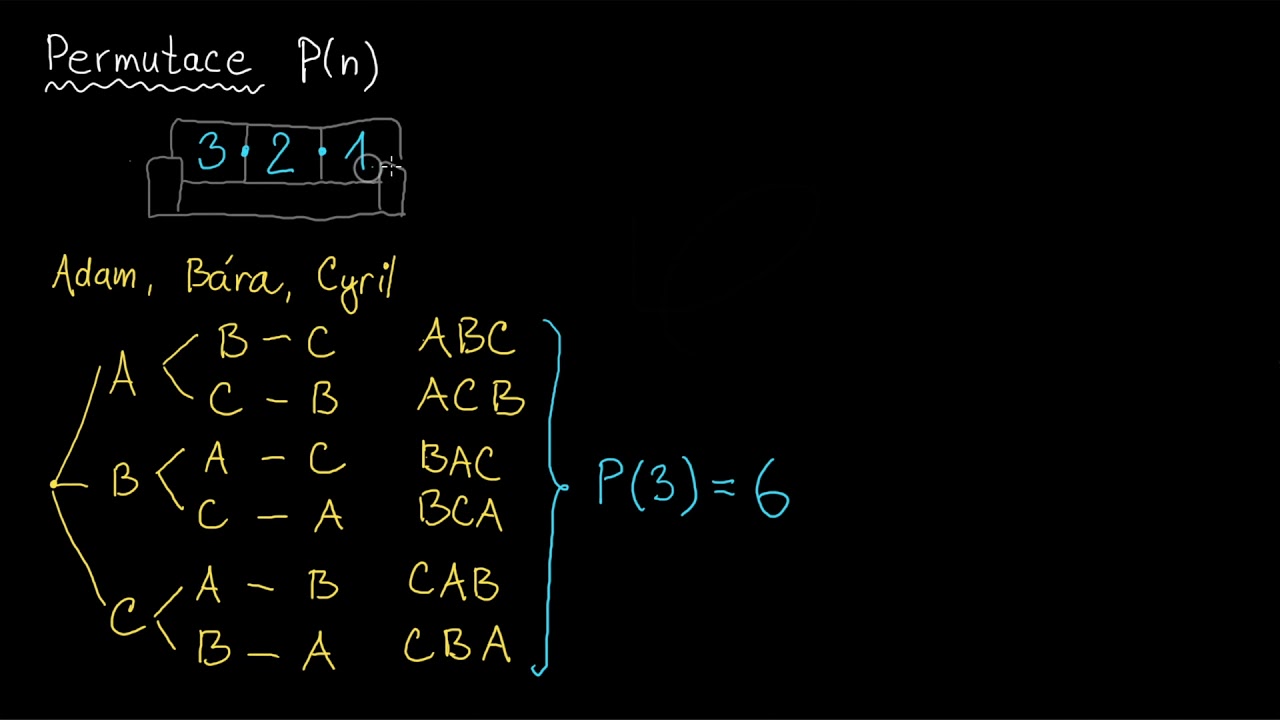 Permutace a faktoriál | Pravděpodobnost a kombinatorika | Matematika | Khan Academy