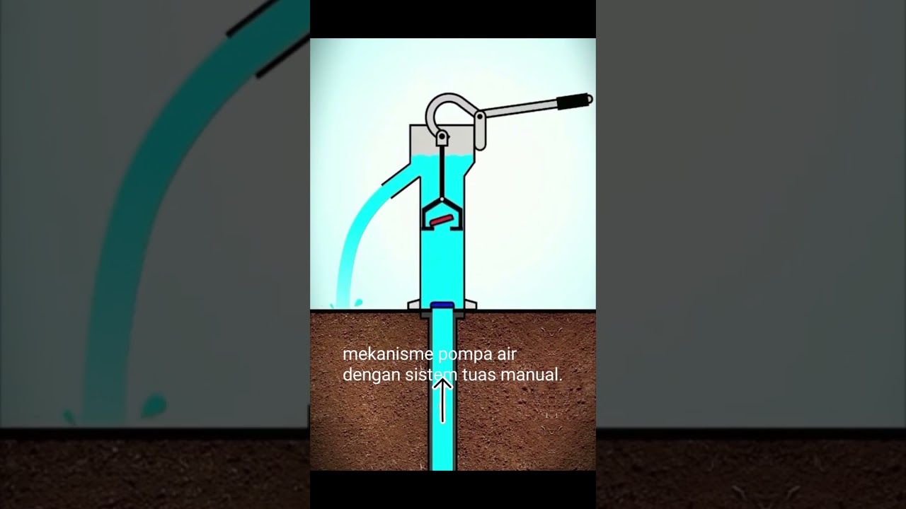 cara kerja pompa air manual #mekanisme #mekanik #pompa