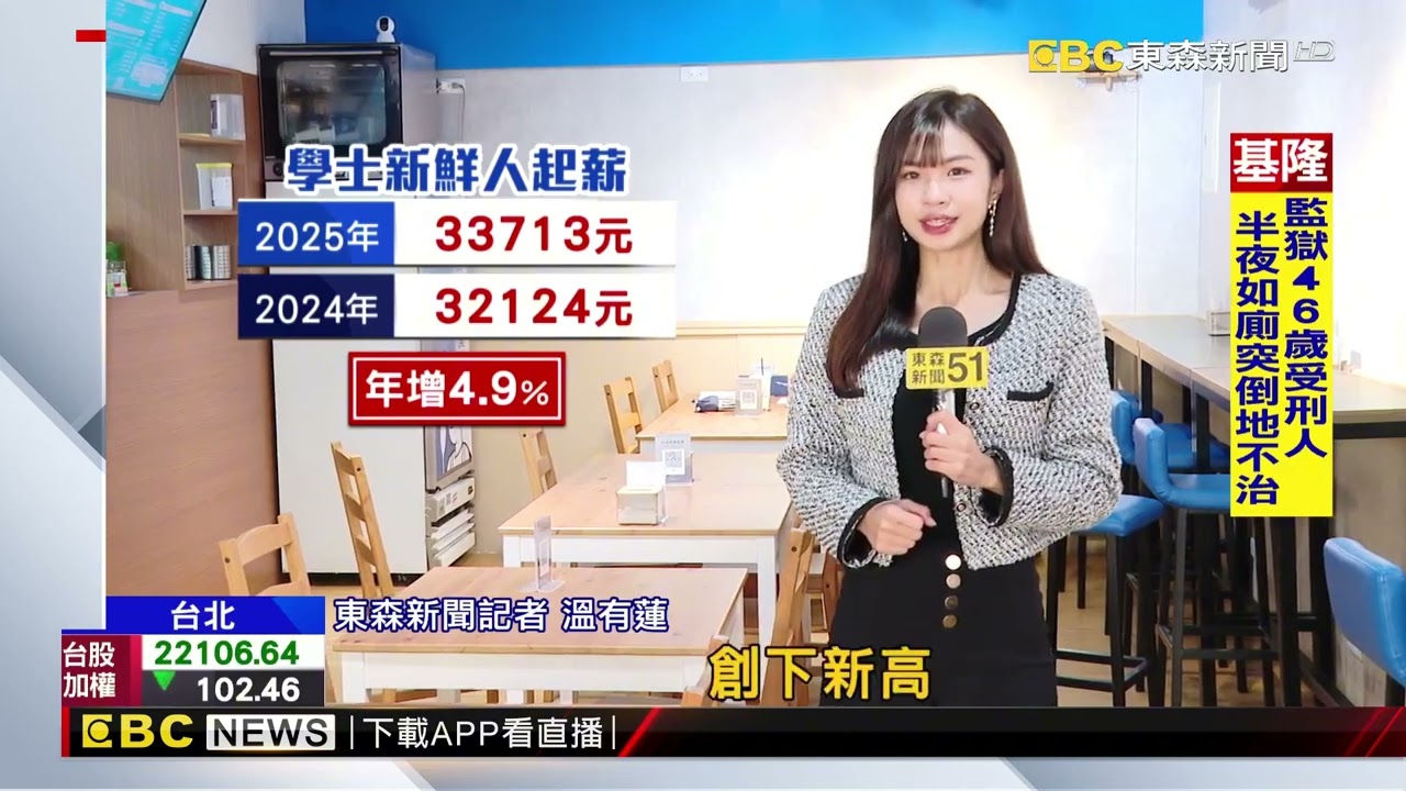 求職市場大缺工！ 大學畢業起薪「33.7K」創新高@newsebc