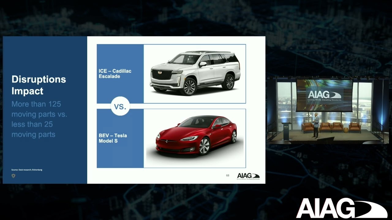 AIAG 2025 Supply Chain Conference - Paul Eichenberg: “What’s Really Driving Our Future?”