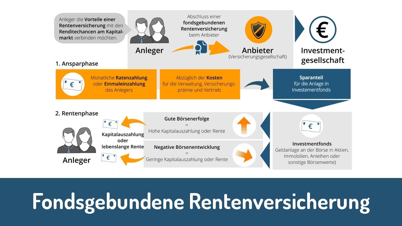Fondsgebundene Rentenversicherung: Vor- und Nachteile