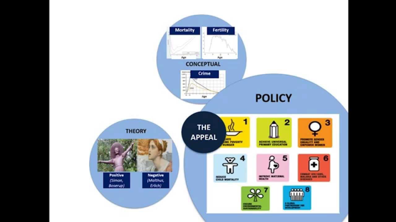 PRB Webinar: Mapping Research Approaches to the Demographic Dividend