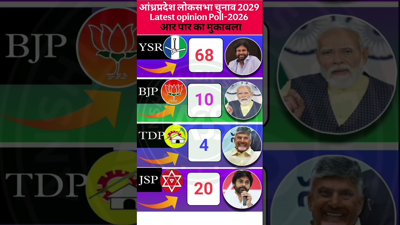 🔥Andhra Ki Kursi Kaun Legaa? Chandrababu Naidu vs Jagan Mohan Reddy vs Pawan Kalyan | C-Voter Survey
