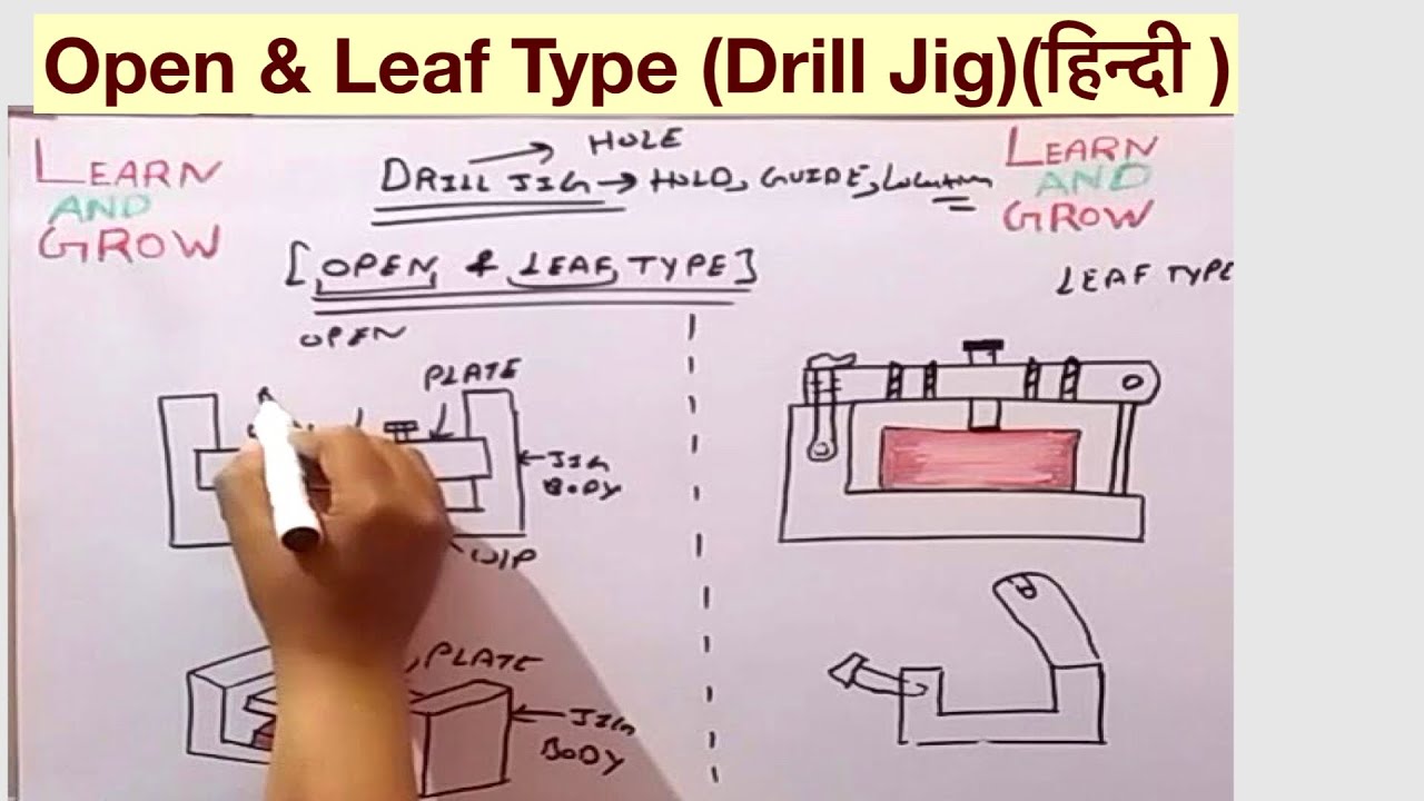Open & Leaf Type (Drill Jig)(हिन्दी )