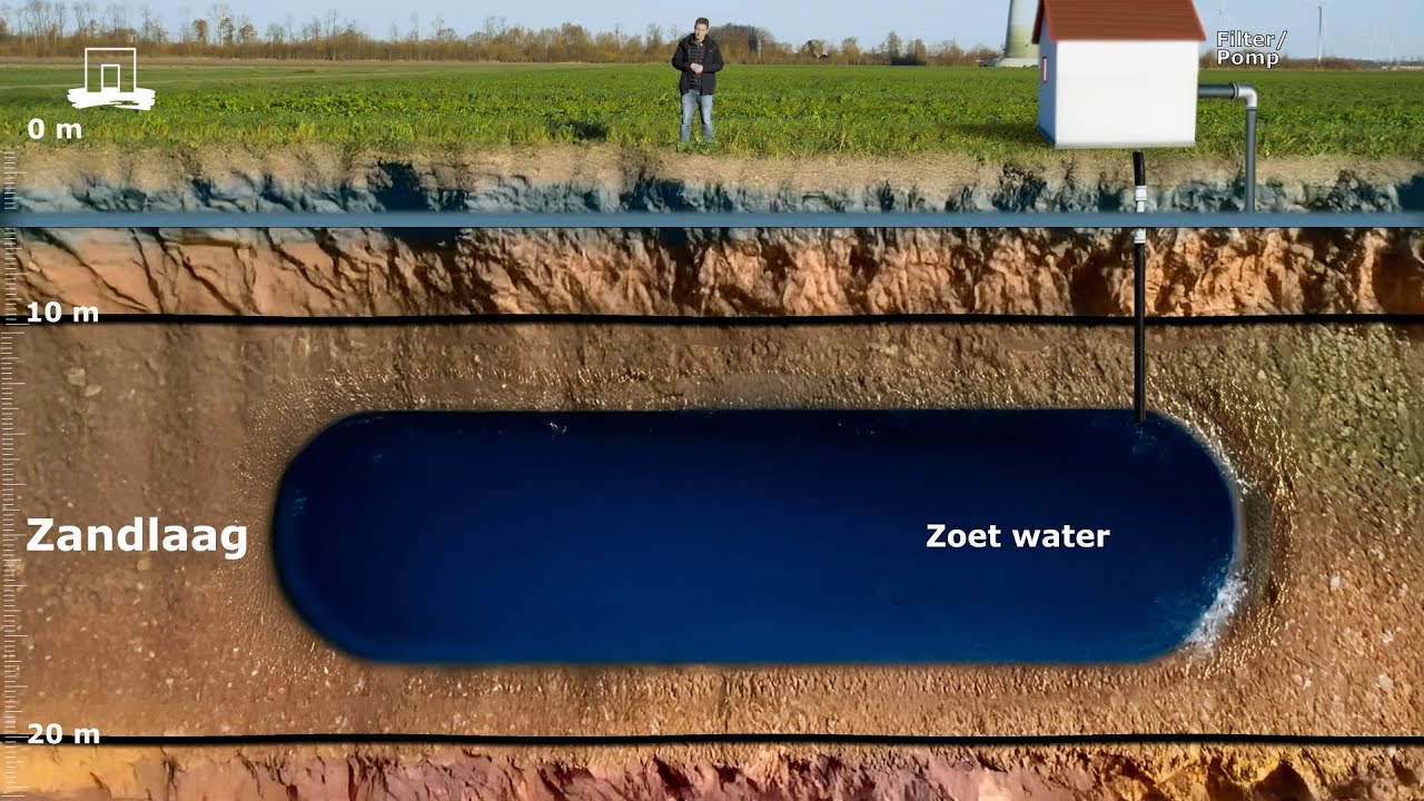 Ondergrondsewateropslag bij Boerderij van de Toekomst in Lelystad