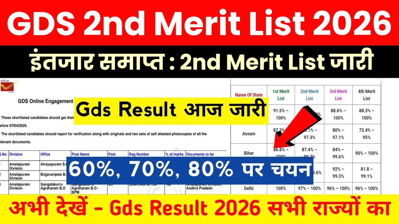 GDS Result Date 2026 GDS 2nd Merit List 2026 Kab Aayega| Post Office GDS Result 2026 GDS Result 2026