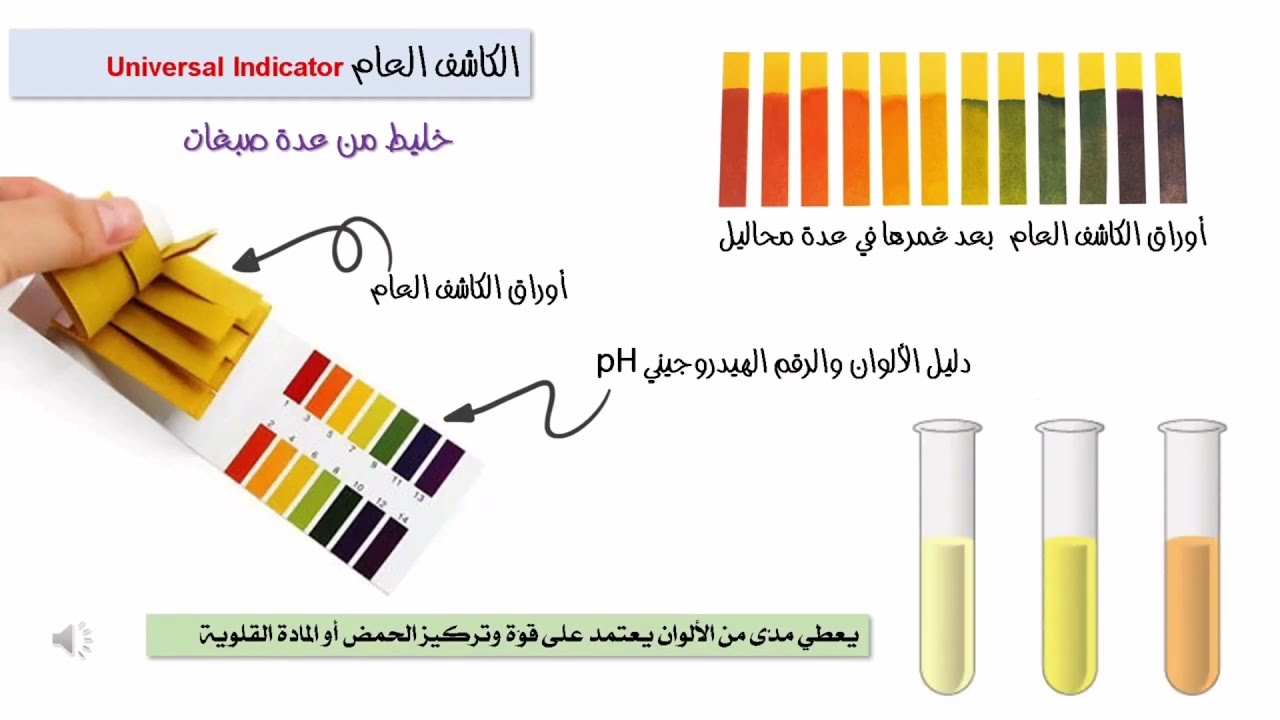 كيمياء الصف التاسع درس درجة الحموضة