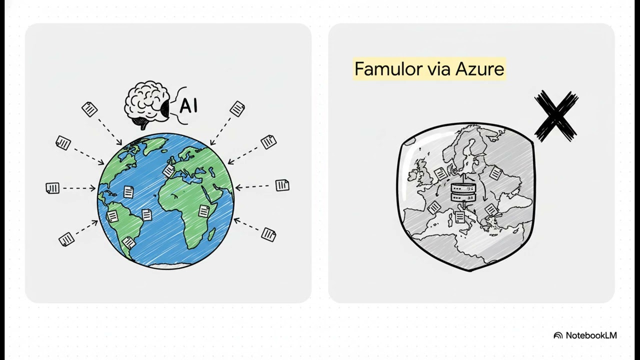 AI Telephony & AI Chatbot: How your calls are securely automated by AI (Azure, EU hosting)