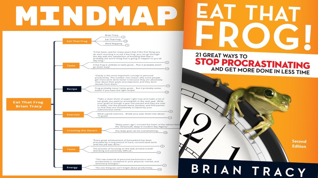 Eat That Frog - Brian Tracy (Mind Map Book Summary)