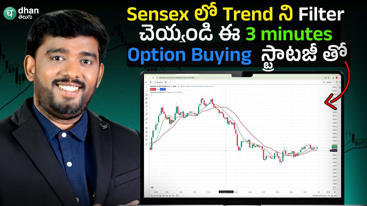 Sensex Option Buying Strategy in 3 Minutes (తెలుగులో)| Next time ఈ  filter add చెయ్యడం మర్చిపోకండి |