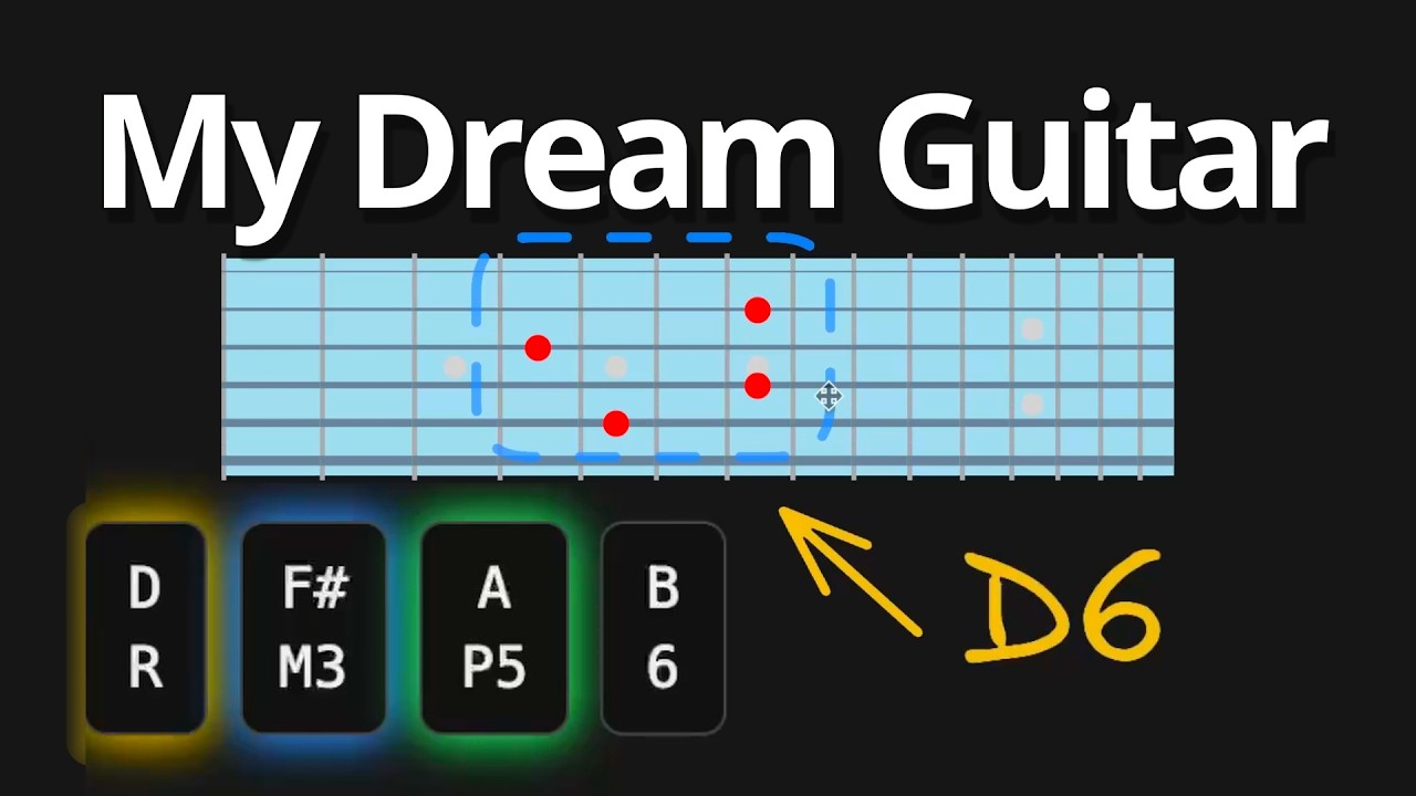 Programming My Expertise Into a Virtual Guitar