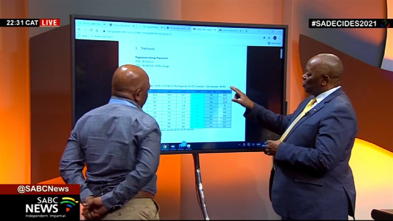 LGE 2021 I CSIR projections show that 92% national vote counting completed