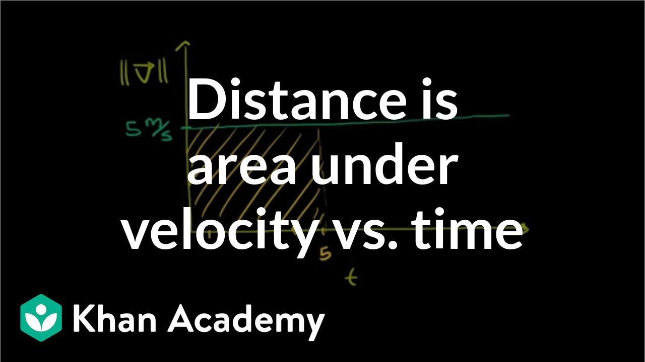 Why distance is area under velocity-time line | Physics | Khan Academy