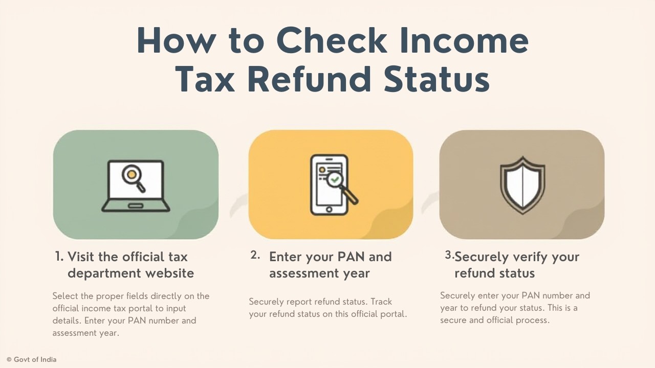 How to Check Income Tax Refund Status