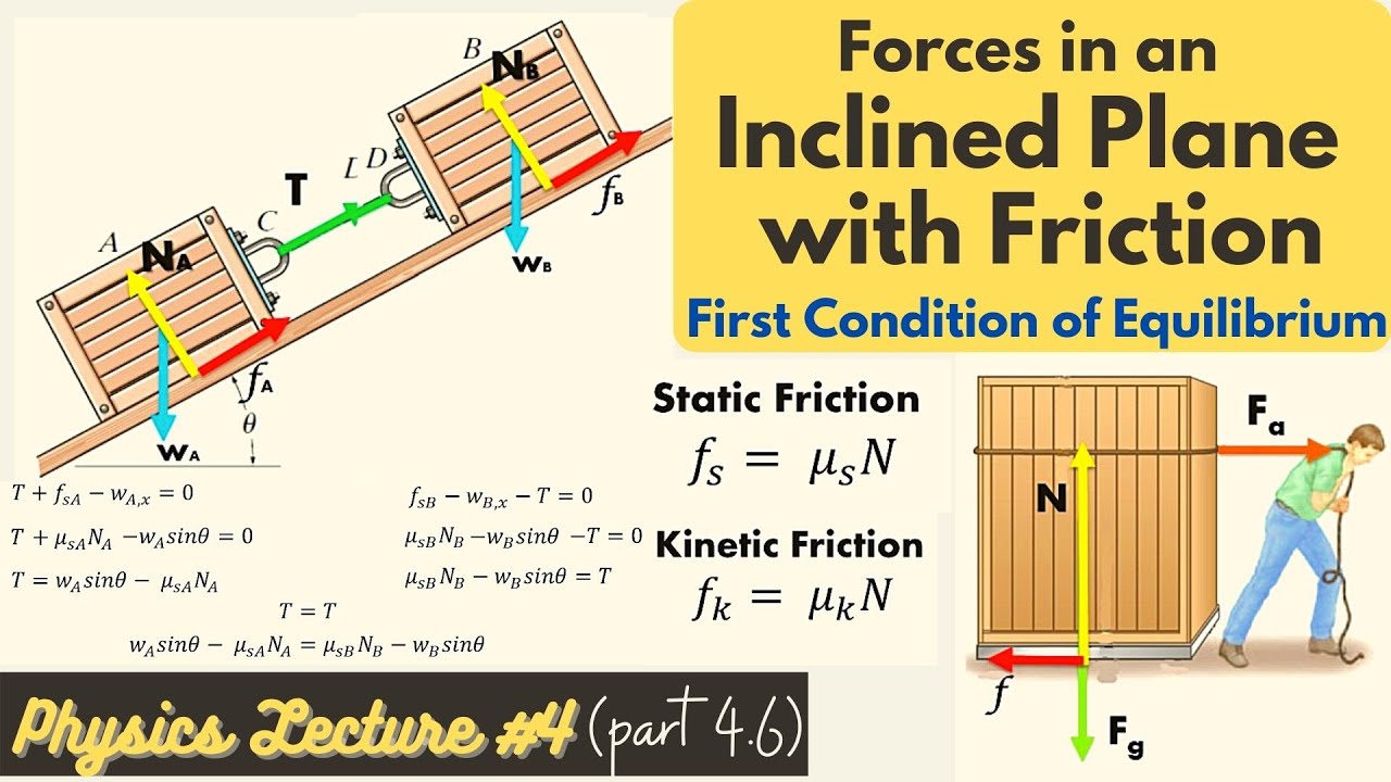 Solving Problems on Inclined Plane with Friction