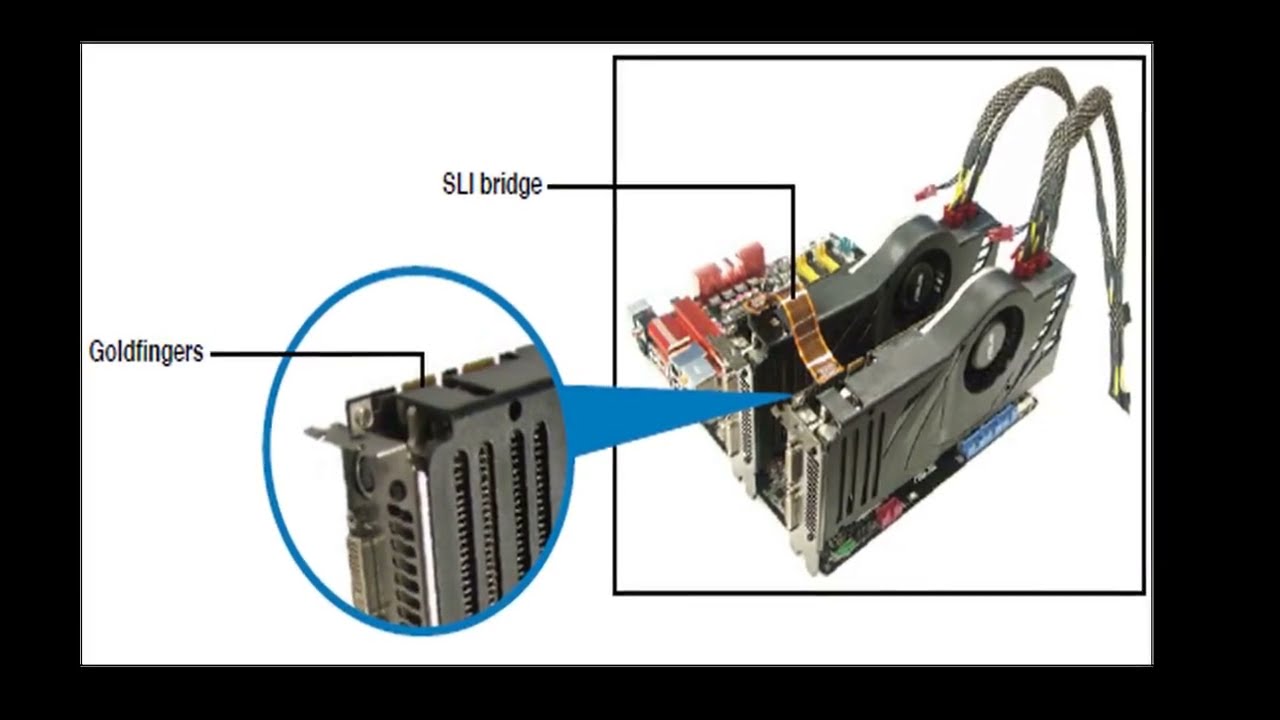 NVIDIA SLI Bridge: What It Is and Why It (Mostly) Disappeared