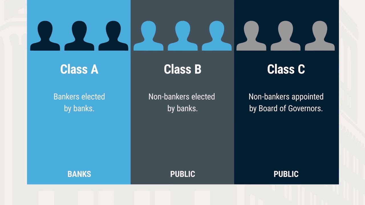 The Board of Directors | An Overview