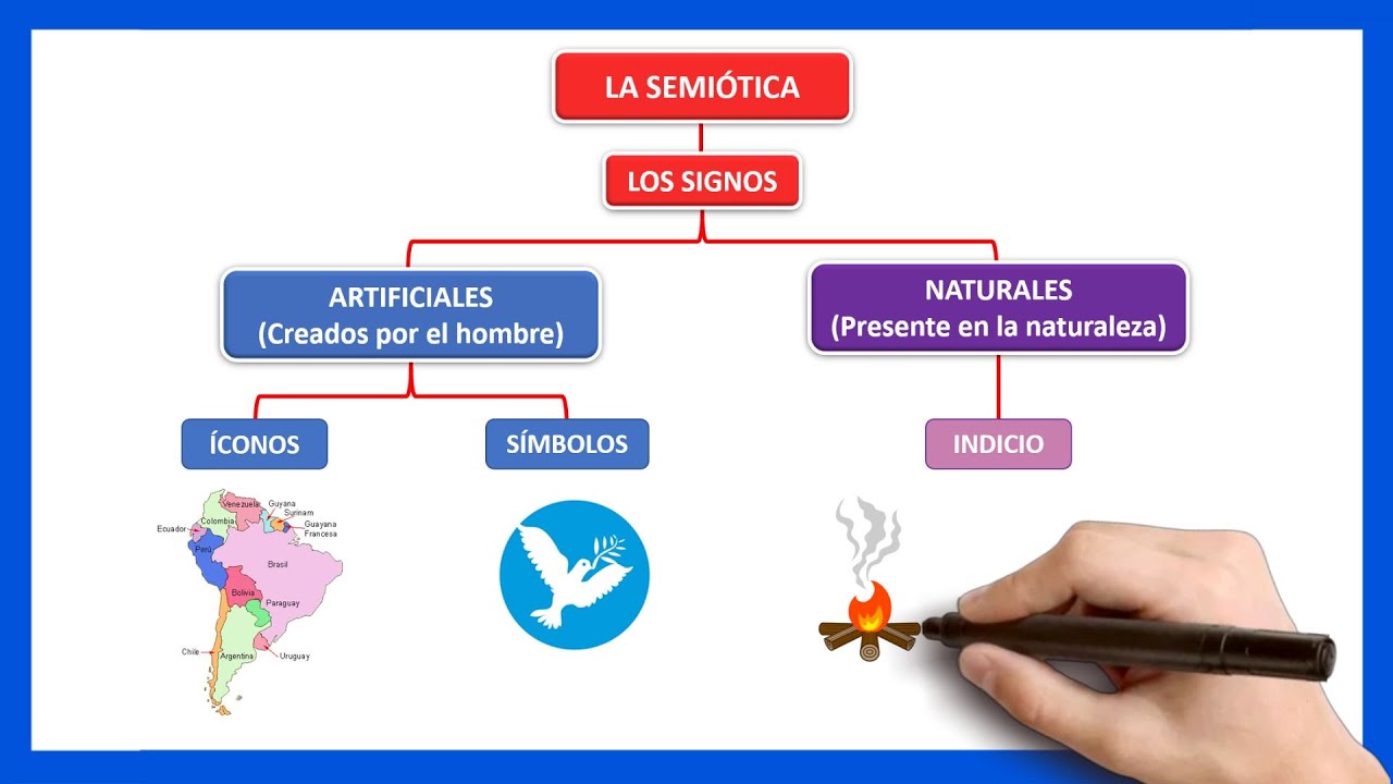 QUÉ ES LA SEMIÓTICA? | Qué es el signo? (Icono, Símbolo, Indicio)